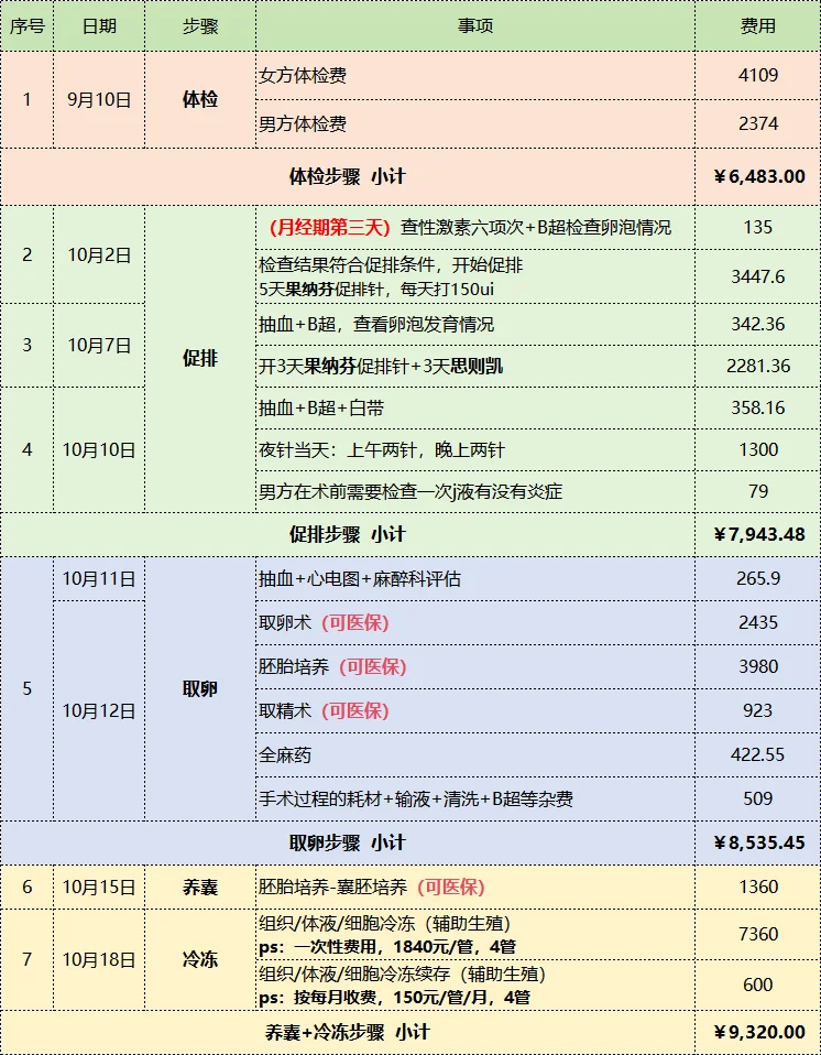 <b>东莞试管一代全费用分享(附明细),正规医院代孕孩子</b>